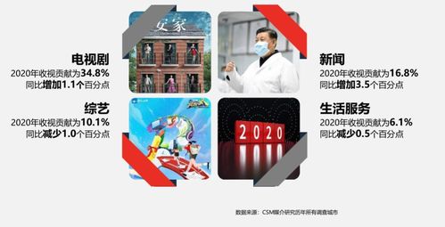 2020年全年智能電視大屏收視洞察與互聯網品牌設備銷量分析報告